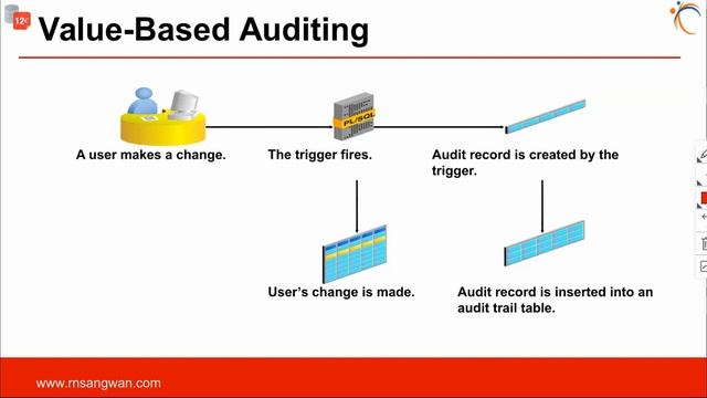 #Oracle 12c Oracle Database Auditing | Standard Database Auditing | Oracle Database security смотреть онлайн