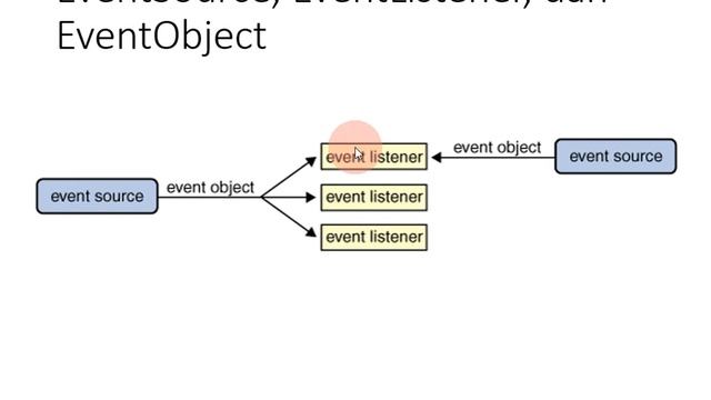 OOP JAVA 13 Graphical User Interface GUI 10 смотреть онлайн