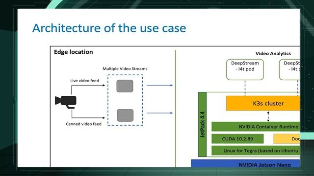 SUSECON 2021 - SPO 1163 - Object Detection & Real-Time Analytics at the Edge: NVIDIA GPU K3s Cluste смотреть онлайн