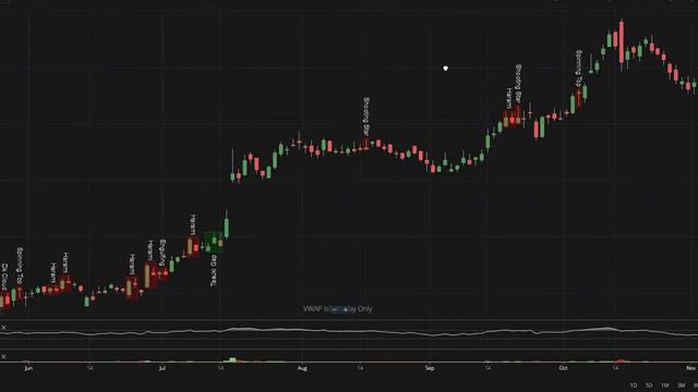 share market easy way to profitable смотреть онлайн