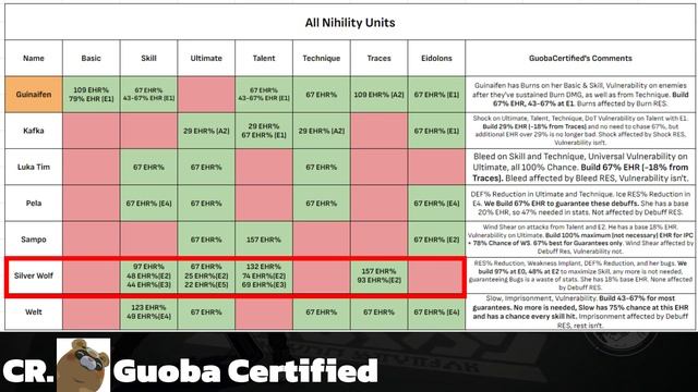 Silver Wolf รีรัน ควรเปิดหรือข้ามดี พร้อมอัพเดทไกด์ตัวละครแพทซ์ 1.5 [Honkai Star Rail] смотреть онлайн