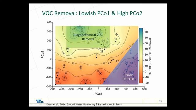 2014 EOS Webinar Series Biogeochemical Transformation of Chlorinated Solvents смотреть онлайн