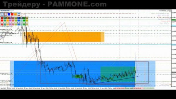 +0,34% Торговля валютами Форекс для получения прибыли трейдерами #172