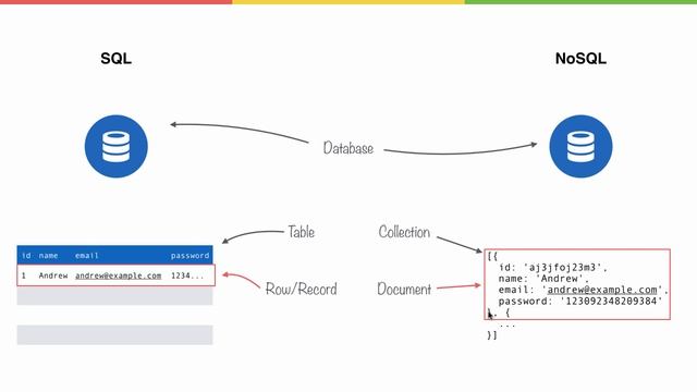 MongoDB Mongoose and REST APIs (Todo API): Building a NoSQL Vocabulary смотреть онлайн