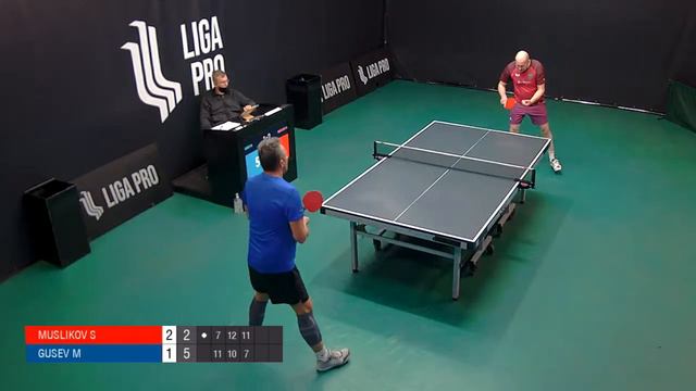 Настольный теннис. А5. Турнир 18 января 2022г. 15:30 смотреть онлайн