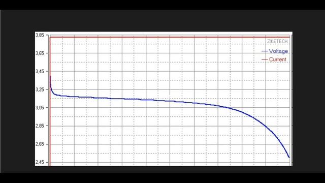 3.62 vs 3.45 Особенности заряда LiFePo4 смотреть онлайн