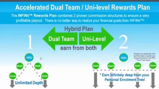 INFINii Возможности бизнеса и крутой маркетинг план компании Infinii смотреть онлайн