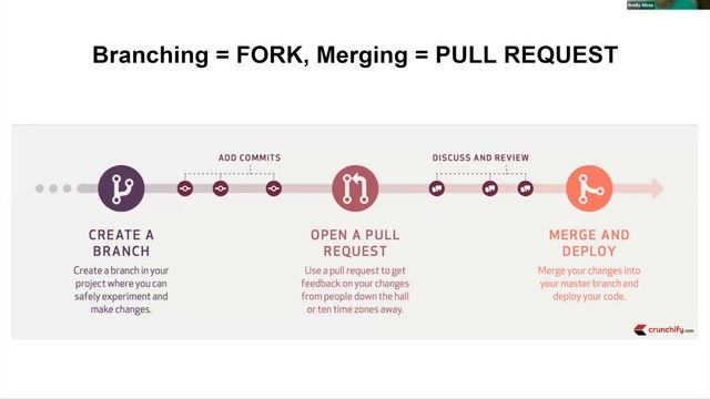IS 340, Summer 2023, Github and Git смотреть онлайн