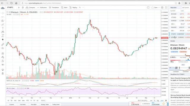 TradingView, как пользоваться бесплатно