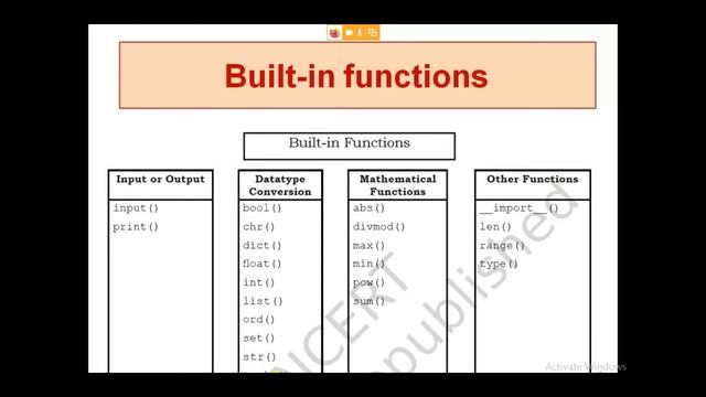 Built in Functions and Library Functions in Python смотреть онлайн