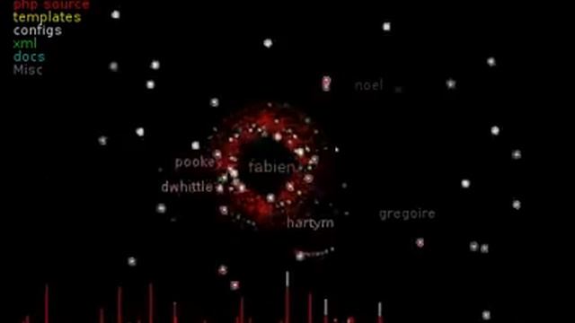 Code Swarm - Symfony PHP Web Framework смотреть онлайн