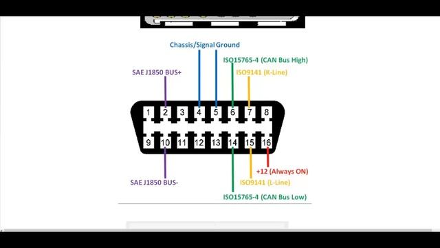 Diagrama Pin Out Conector OBD2 Toyota 23 Pines смотреть онлайн