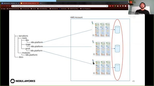 Driving Cloud Native Operations with HashiCorp смотреть онлайн