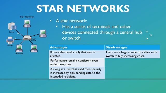 GCSE Computer Science: Networks topologies смотреть онлайн