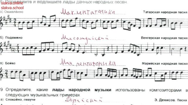 Сольфеджио 7 класс Калинина ОТВЕТЫ Страница 14 Подпишите Лады Народной Музыки смотреть онлайн