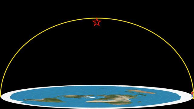 Flat Earth Truth! - Polaris Visibility on the Flat Earth смотреть онлайн