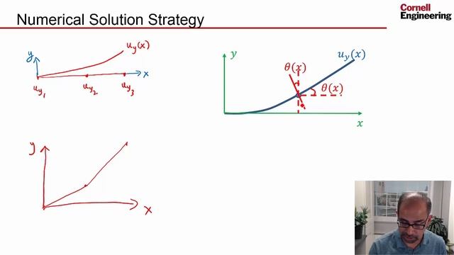 Beam in ANSYS: Discretization смотреть онлайн