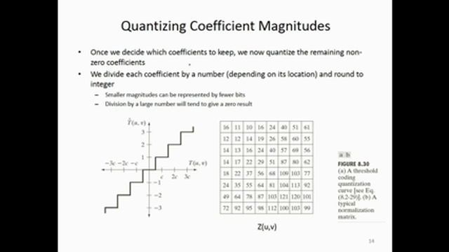 LOSSY COMPRESSION IN IMAGE PROCESSING | LOSSY COMPRESSION | IMAGE PROCESSING смотреть онлайн