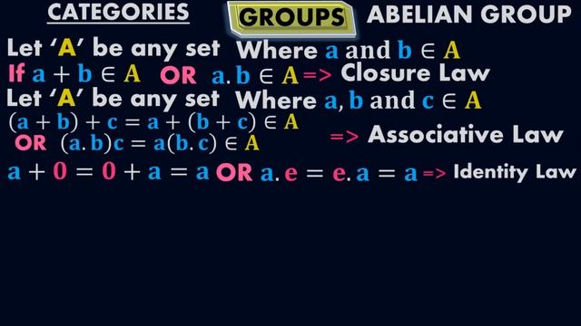 Abelian Groups of a set - Groups - Mathematics by #Moein смотреть онлайн
