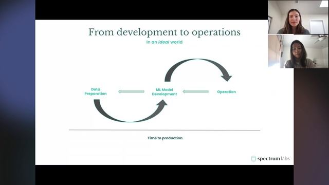 Optimizing through Automation End to End Data Quality Checks and Model Deployment Feat Spectrum Lab смотреть онлайн