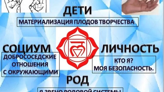 1 ЗЕМЛЯ МУЛАДХАРА ПРАКТИКА