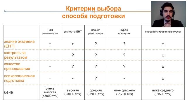 Как правильного готовиться к экзамену ЕНТ и поступить на грант в ВУЗ мечты смотреть онлайн