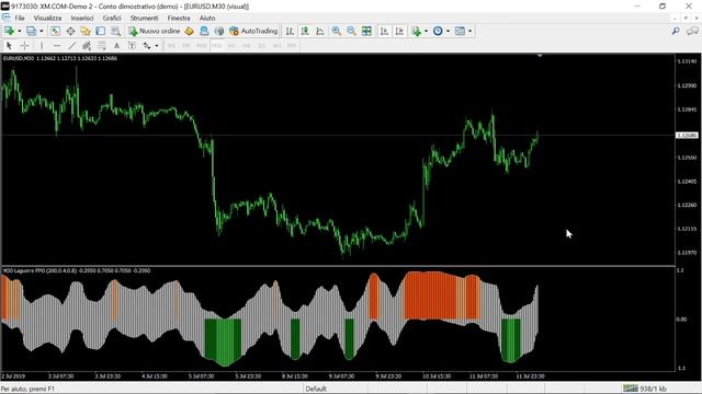 Laguerre PPO (Price Percentage Oscillator) Indicator FREE DOWNLOAD смотреть онлайн