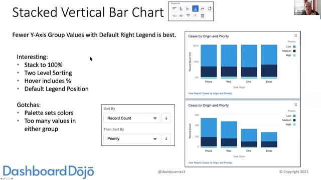 Dashboard Dōjō - Dashboard Components смотреть онлайн