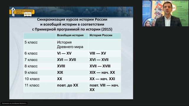 Новый УМК по всеобщей истории «Русского слова». Синхронизация с курсом отечественной истории смотреть онлайн