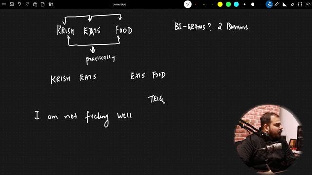 Live Day 2- Bag Of Words, TF-IDF, Word2Vec NLP And Quiz-5000Inr Give Away смотреть онлайн