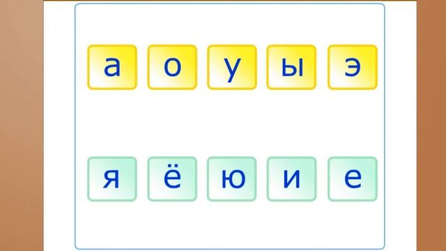 1 класс Русский язык. Гласные буквы и звуки Звуки я,ю,е,ё. смотреть онлайн