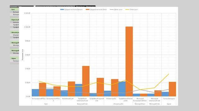 Fishing Planet. Новичкам. Какую рыбу ловить? смотреть онлайн