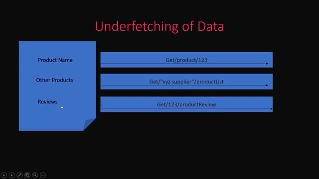 2) Why GraphQL ? смотреть онлайн