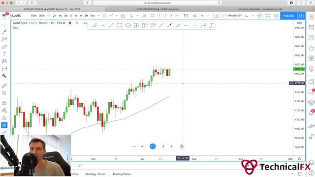 Forex Market Technical Insights - Episode 36 + MINI LESSON смотреть онлайн