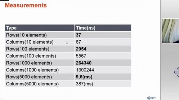 Эффективность и оптимизация кода в Java-приложениях