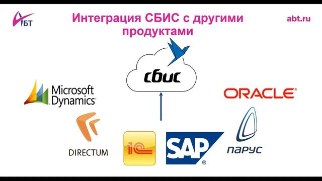Демонстрация для клиента: как организовать электронный документооборот? смотреть онлайн