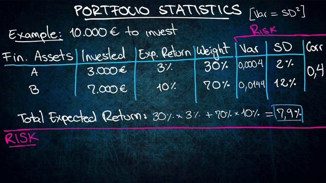 ? Mastering Portfolio Statistics: Excel Tips & Risk Strategies ? | Your Investment Edge ? смотреть онлайн