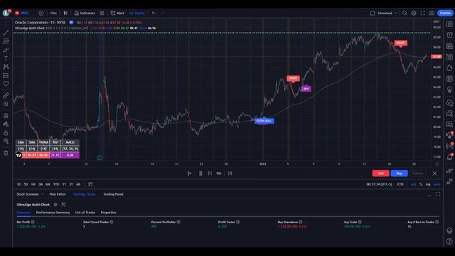 How To Trade $ORCL / NYSE (Oracle Corporation) | Trading Algorithm смотреть онлайн