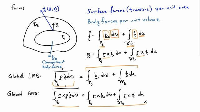 18. Linear and angular momentum balance смотреть онлайн