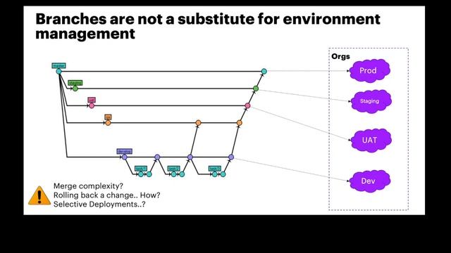 Why do you need an artifact registry? смотреть онлайн