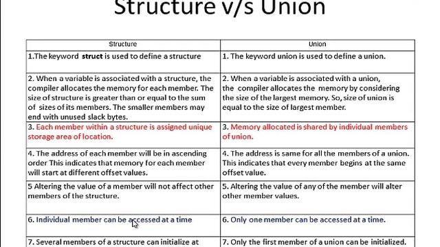 C Tutorial 30: Union in C Programming смотреть онлайн