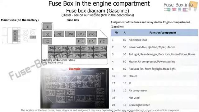 Fuse box location and diagrams- Suzuki Swift (2004-2010) смотреть онлайн
