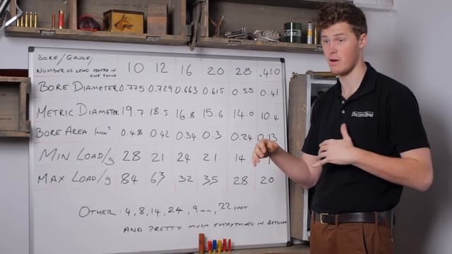 Shotgun Gauges: 10 vs 12 vs 16 vs 20 vs 28 vs .410! смотреть онлайн
