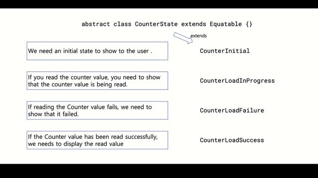 Flutter State Management with BLoC | BLoC State Management Tutorial #2 | Flutter Course 2023 смотреть онлайн