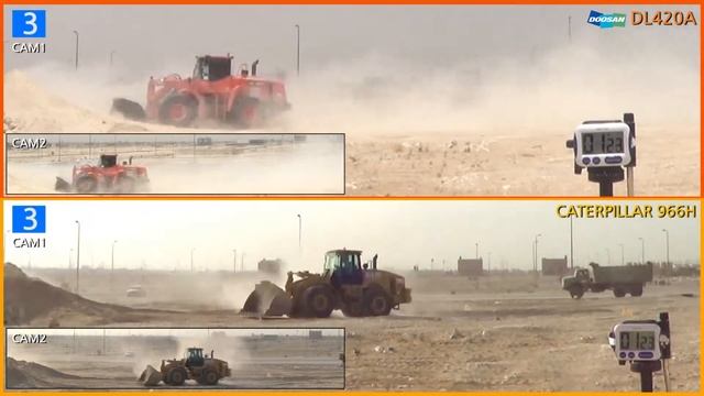 Сравнение DOOSAN DL420A время цикла