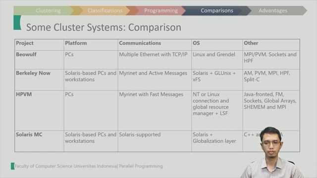 Parallel Programming -04-02-Cluster Benefits -part-02 смотреть онлайн