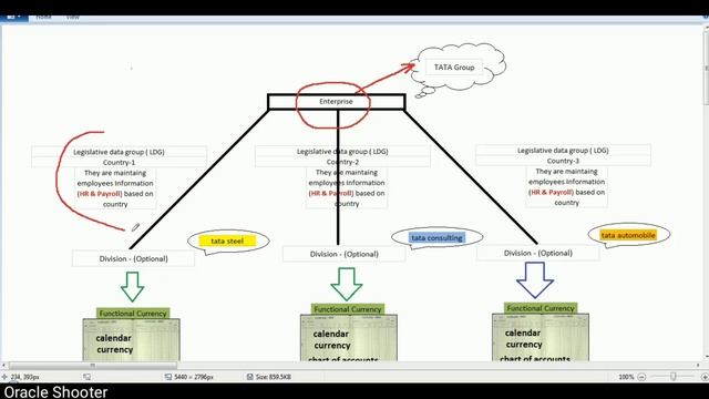 Oracle Fusion 35: Understand Fusion Enterprise Structure and Architecture смотреть онлайн