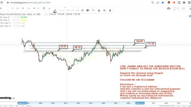 ROYAL ORCHID HOTELS LIMITED HUGE MOMENTUM | ROYAL ORCHID SHARE ANALYSIS | ROYAL ORCHID PRICE TARGET