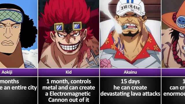 How Fast One Piece Characters Could Kill 8 Billion People ? смотреть онлайн