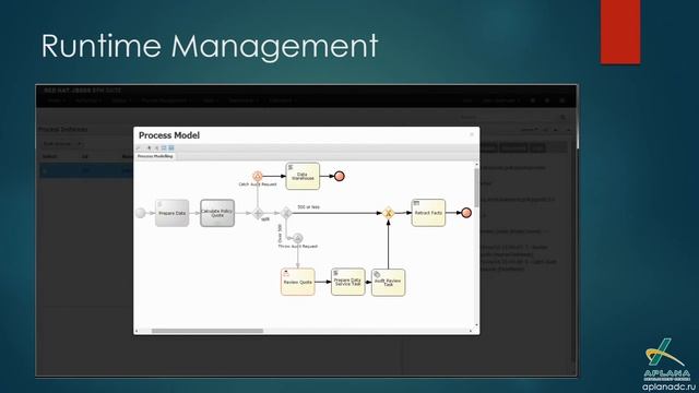 Обзор Red Hat JBoss BPM Suite смотреть онлайн